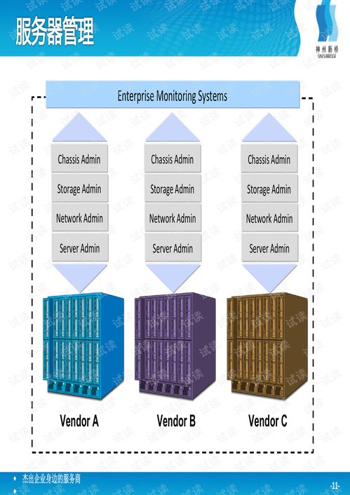UCSB系列產(chǎn)品架構(gòu)詳解 從UCSB200到系統(tǒng)集成文檔資源獲取與商務(wù)咨詢(xún)