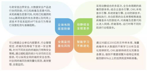 共織安全新生態 奇安信網神與統一操作系統UOS完成適配，筑牢國產化信息安全基石